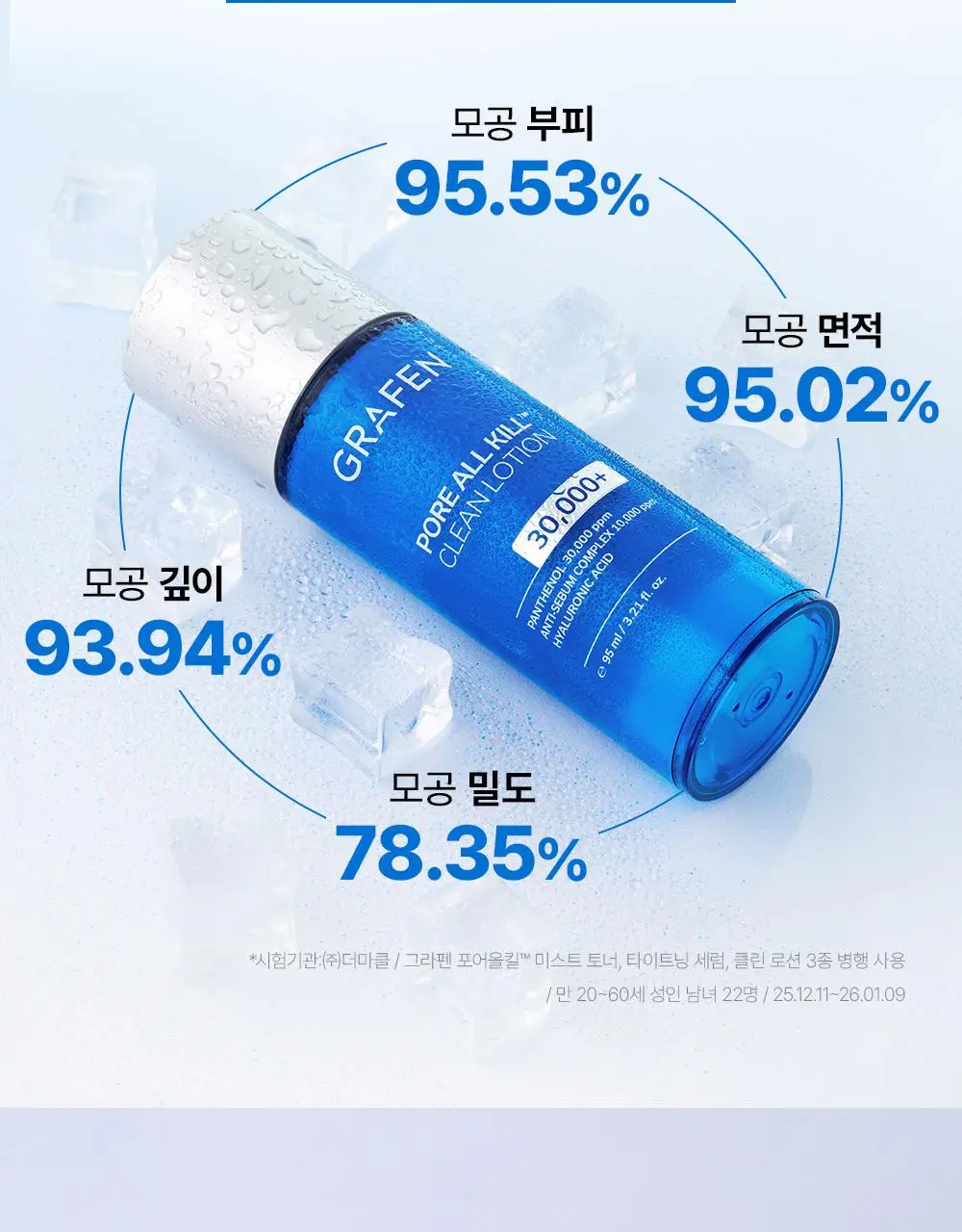 [개기름,모공개선]그라펜 포어올킬 클린로션 95ml(호박스 공동개발) 상세페이지 10